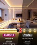 Comparison of Warm White COB LED Strip Lights 32.8ft 3000K 24V Dimmable Tape Light High Density Vs Others in a lit room.