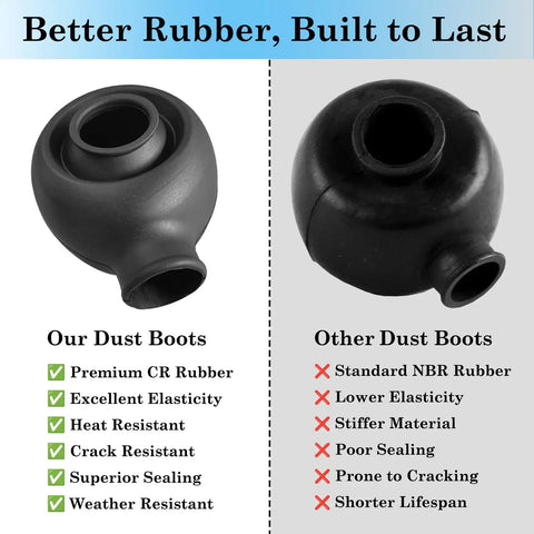 Heavy-Duty Three Quarter Inch Heim Joint Dust Boots 4-Pack Rod End Rubber Covers For Replacements And Repairs Durable Dust Seals To Block Dirt Mud Sand And Water. CR rubber dust boot shown against standard NBR version.