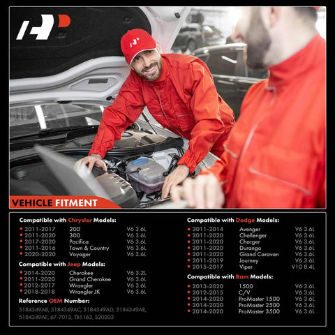 Mechanic near open hood with chart of compatible Chrysler Dodge Jeep Ram 3.6L V6 vehicles listed. Electronic Throttle Body Compatible With Chrysler Dodge Jeep Ram 3.6L V6 Vehicles Including 200, 300, Pacifica, Town And Country, Voyager, Avenger, Challenger, Charger, Durango, Grand Cherokee, Wrangler, Ram 1500 Plug And Play.