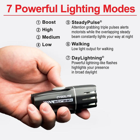 Streak 450 Lumen Bike Light With USB Rechargeable Headlight, 6 Light Modes Plus Walking, Daylight Flash, Road Ready, Durable IP67 Waterproof With Secure Mount For Road And Commuter Bikes