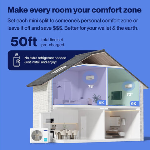 Dual Zone Mini Split Air Conditioner And Heat Pump Delivering 18000 Btu Cooling, 25 Seer2 Dc Inverter Tech, Total Game Changer Design, And Smooth All Season Chill You Can Trust