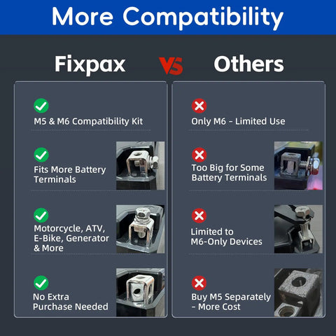 Comparison chart of Fixpax and other brands showcasing the Must Have 72 Piece DIY Friendly Motorcycle Battery Terminal Bolts And Nuts Kit M5 And M6 Stainless Steel With Rectangular Nuts For ATV And Generator Battery Terminal Replacement benefits