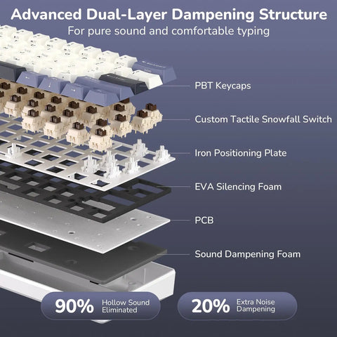 Detailed view of the Advanced Dual-Layer Dampening Structure in Compact 60 Percent Mechanical Gaming Keyboard Wireless Three Mode Setup.
