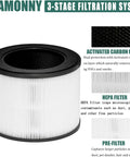 True HEPA Replacement Filter For MA 22 Air Purifier Two Pack, Compatible With MA Series, showing 3-stage filtration system diagram