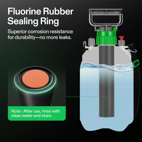Graphic showing fluorine rubber sealing ring on 1 Gallon Garden Sprayer With 3 Nozzles For Plants Weeds And Lawn Care for durability.