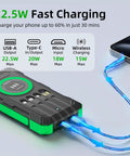 Beast 49800mAh Solar Power Bank With Wireless Charging 22W Fast Charge showing multiple charging outputs connected