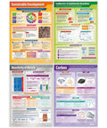 Chemistry Posters Pack For Middle School And High School Students 15 Laminated Wall Charts Extra Large 33 By 23.5 Inches ideal STEM decor