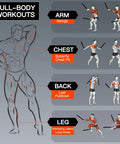 Diagram showing full-body workouts using Ropeless Battle Ropes for Home Gym 2 Pack with arm, chest, back, and leg exercises.