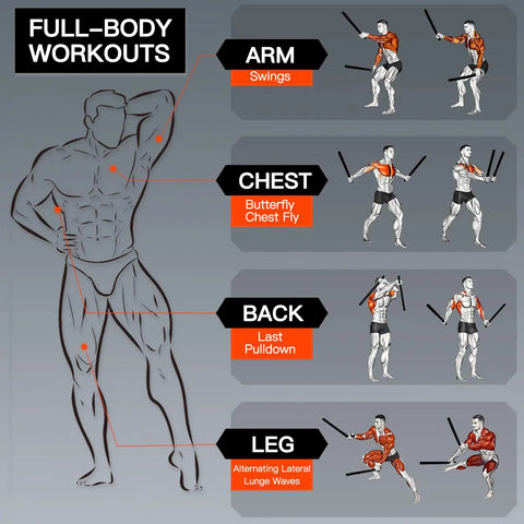 Diagram showing full-body workouts using Ropeless Battle Ropes for Home Gym 2 Pack with arm, chest, back, and leg exercises.
