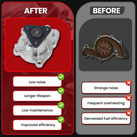 Premium Engine Water Pump For Kia Optima Rondo Sorento Sportage 2011 Through 2021 Heavy Duty side by side comparison before and after installation