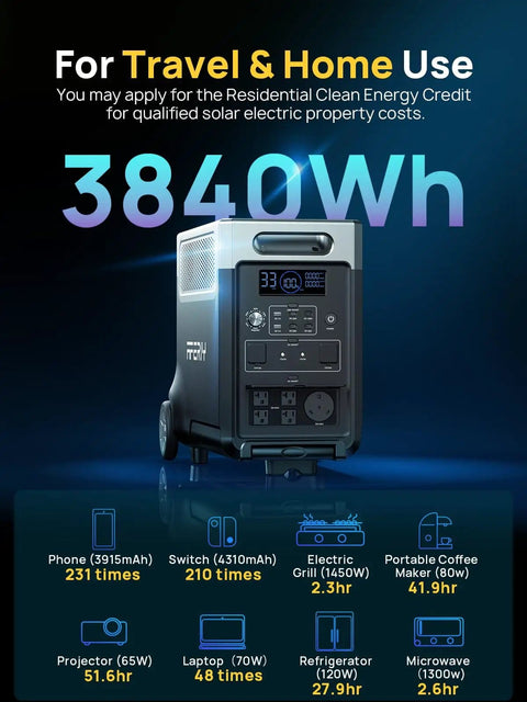 Massive 3840Wh Portable Power Station With LiFePO4 Battery, Five 120V AC Outlets, 3600W Continuous Power And 7200W Peak