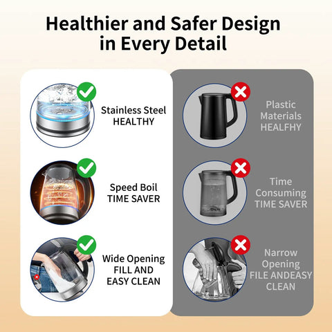 Comparison infographic of 2L Glass Electric Kettle With 1500W Fast Boil Auto Shutoff LED Light BPA Free Borosilicate Glass Stainless Steel