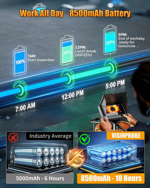 100ft Drain Camera Kit With Four Point Three Inch Screen And 23mm 1080P Probe, 8500mAh Battery, 32GB Recording, IP68 Waterproof Endoscope For Pros And Industrial Pipe Inspections, Night Vision, 12 LED Lights, battery life graphic
