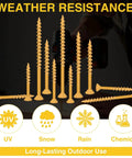 Illustration of Exterior Wood Screws Kit With Four Hundred Pieces In Five Sizes For Decks And Fences shown with weather resistance icons.