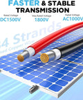 Badass 10 Awg Solar Extension Cable 15 Feet Long Crafted From Pure Tinned Copper To Keep Your Camp Rig Or Backyard Off Grid System Fully Charged Fast wires over solar panel.
