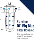 Diagram showing Big Blue Whole House Water Filter Cartridge for Iron Reduction 10 Inch by 4.5 Inch Radial Flow Replacement.