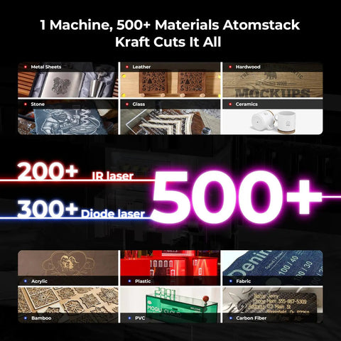 Beast Dual Laser Engraver With 20W Power And One Point Two Watt 1064 Beam Fast 600mm Per Second Engraving 19 By 12 Inch Work Area Laser Cutter For Wood Metal And Acrylic capabilities displayed with materials list.