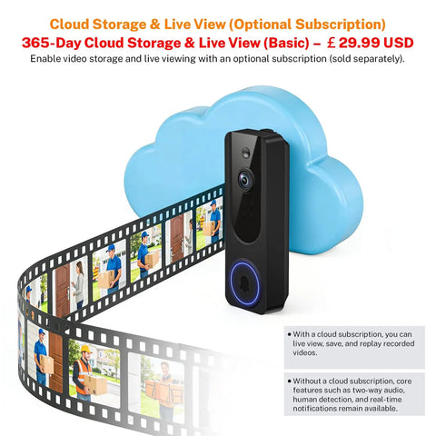 1080P Wireless Dome Surveillance Camera with Cloud Storage and Live View feature depicted in film strip and cloud graphic