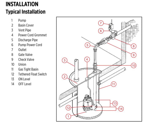 Rock Solid High Temperature Effluent And Boiler Blowdown Pump With Automatic Mechanical Float Switch installation diagram with labeled parts.