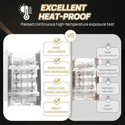 Comparison of dryer heating elements showing excellent heat-proof 25% longer wire vs. short circuiting unstable heat wire