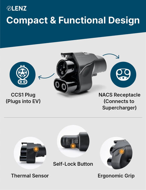 Pull Up To Tesla Supercharger Plugs With This Ridiculously Smooth 500 Amp Nacs To Ccs1 Adapter showing CCS1 plug and NACS receptacle.