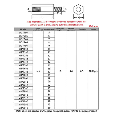 Diagram of M3 Thread Specifications with dimensions and packaging details for 100 Stack M2.5 White Nylon Studs Hex Standoffs For Circuit Board Rig and Electronics Projects Durable Heavy Duty Non Conductive PCB Hardware Slick Finish Solid Gear.