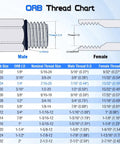 ORB thread chart showing male and female sizes for One Quarter Inch Male JIC 37 Degree Flare To One Quarter Inch Male SAE ORB O Ring Boss 90 Degree Hydraulic Elbow Adapter 6801-04-04 Pack Of 2 Meets SAE J514 JIC And SAE J1926 ORB Standards For Reliable Connection