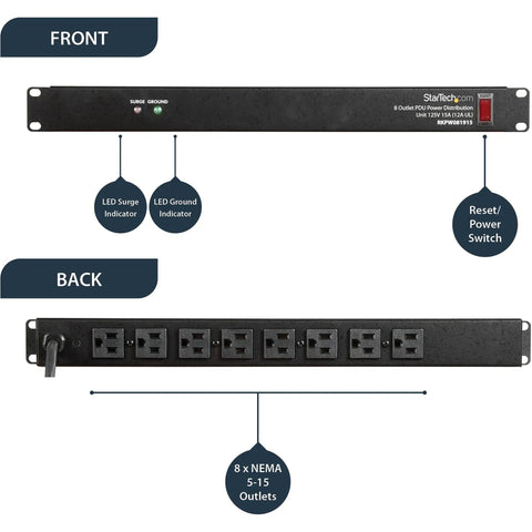 8 Outlet 1U Rack Mount PDU Power Strip With 6 Foot Cord 120V 15A Surge Protected For Network And Server Racks Horizontal 19 Inch Mount Must Have Cable Management Durable Plug And Play Accessory, front and back view, 8 x NEMA 5-15 outlets