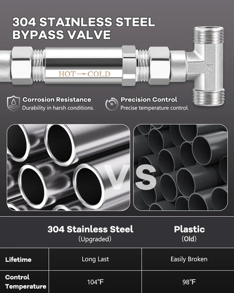 304 stainless steel bypass valve and comparison with plastic pipes for Instant Hot Water Recirculating Pump Kit.