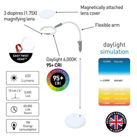 Diagram of All-In-One Magnifying Lamp That Slaps With 600 Lumens Daylight LEDs, 6,000K Daylight, CRI 95+, flexible arm and magnifying lens.