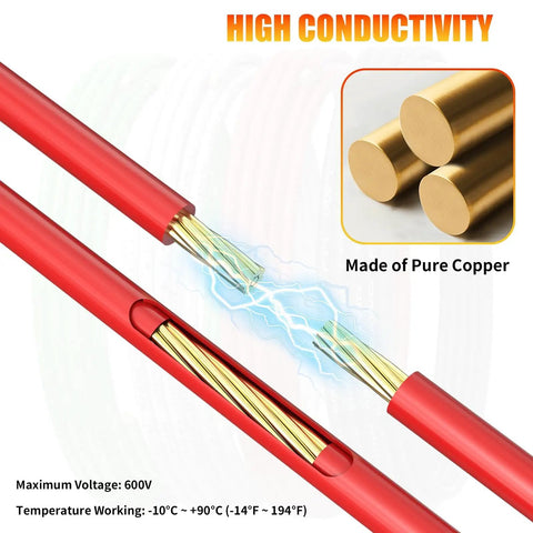 TopShelf Six AWG THHN Stranded Copper Wire Bundle With Black Red White Conductors And Eight AWG Green Ground Cable Rated Up To Six Hundred Volts, showcasing the red insulated wire and copper wiring.