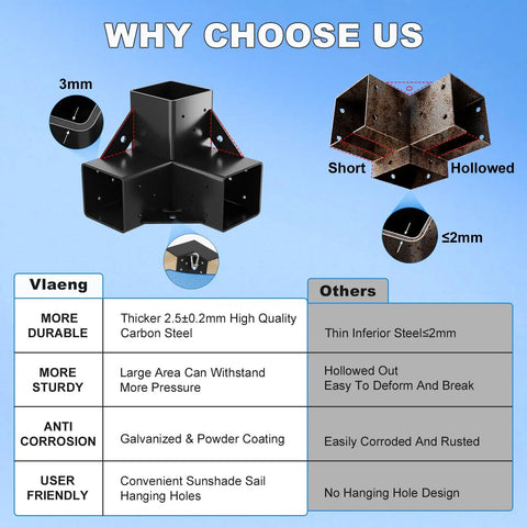 Comparison of 4x4 Pergola Bracket Kit with 3 Way Right Angle Corner and Post Base, highlighting durability and corrosion resistance.