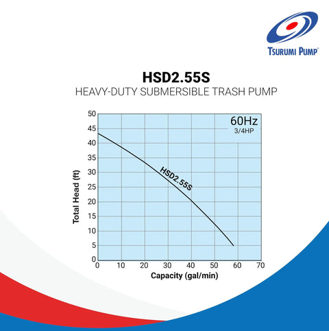 HSD2.55S Heavy-Duty Submersible Trash Pump performance chart with total head and capacity details.