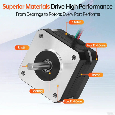 Close-up of Ten Pack Nema 17 Stepper Motors 1.8 Degree 2 Phase High Torque 0.28Nm Bipolar 4 Lead Shaft 24mm Diameter 5mm with parts labeled