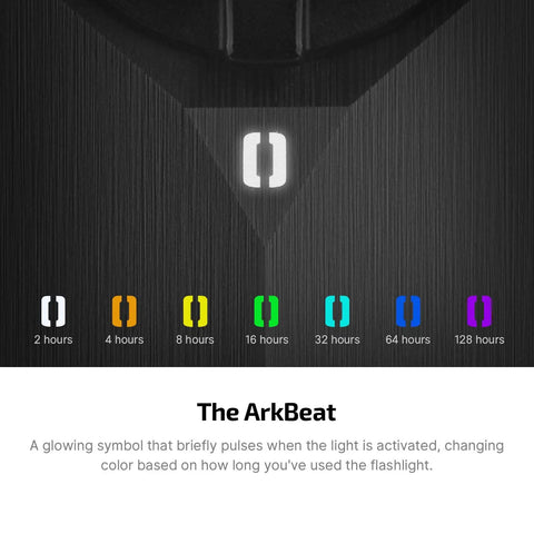 ArkPro Ultra EDC Flat Flashlight Delivering 1700 Lumens White LED icon with color-coded time indicators on black surface.