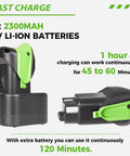 Cordless Electric Fabric Scissors Box Cutter With 4V Li Ion Power batteries visible showing fast charge feature.