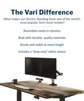 Premium Electric Height Adjustable Standing Desk 72 X 30 Inches with reclaimed wood desktop and dual monitor setup.