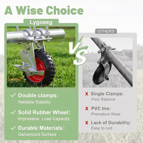 Comparison of Six Inch Heavy Duty Tube Gate Wheel With Brake Red Galvanized Steel Caster and others showing features.
