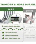 Comparison of galvanized raised garden bed panel thickness, showing 0.8mm thick panels for Three Pack Galvanized Raised Garden Beds 4x2x1.5 Feet Outdoor Planter Boxes For Vegetables Fruits Flowers And Plants Easy Assembly Durable Metal Construction Weather Resistant Yard Ready Silver.