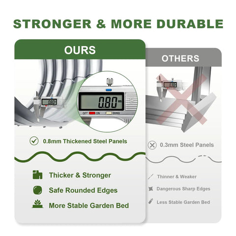 Comparison of galvanized raised garden bed panel thickness, showing 0.8mm thick panels for Three Pack Galvanized Raised Garden Beds 4x2x1.5 Feet Outdoor Planter Boxes For Vegetables Fruits Flowers And Plants Easy Assembly Durable Metal Construction Weather Resistant Yard Ready Silver.