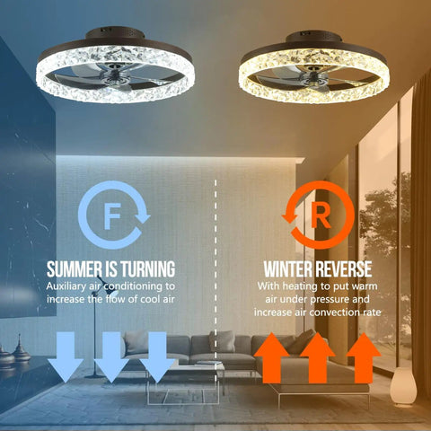 Diagram showing seasonal function of 19.7 Inch Ceiling Fan With Lights Dimmable LED 6 Speeds Reversible Blades Remote And App Control Timing Semi Flush Mount Low Profile Brown Finish With Lighting Memory Dope Vibe for summer and winter use
