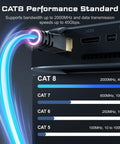 Installed view: Cat8 Ethernet cable plugged into a router; 6 ft, black, outdoor/indoor with gold-plated RJ45 connector.