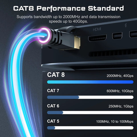 Installed view: Cat8 Ethernet cable plugged into a router; 6 ft, black, outdoor/indoor with gold-plated RJ45 connector.