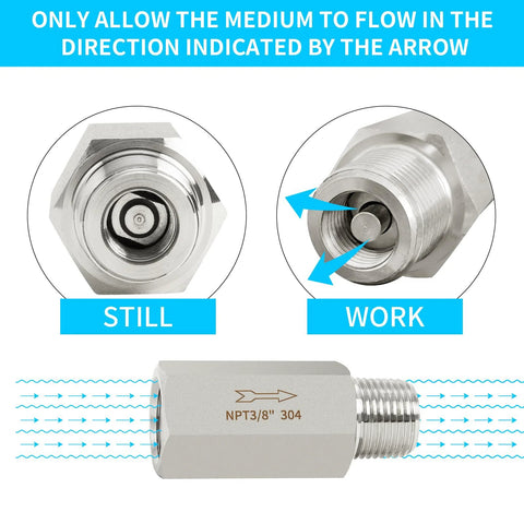 ChillWaves 304 stainless inline Siamese check valve, 3/8 in NPT M x 3/8 in NPT F, 1-pack; front view with interior.