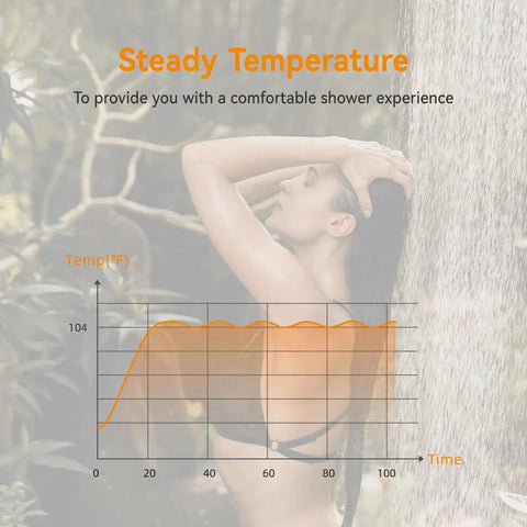 Woman using on-demand propane camping shower with battery powered water heater and shower pump, smart constant temperature shown.