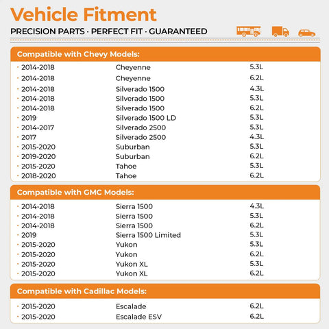Vehicle fitment guide for Straight Shot AC Compressor With Clutch Fits Chevrolet Silverado 1500 Gmc Sierra 1500 Tahoe Suburban Yukon Xl Escalade 2014 2020 V6 V8.