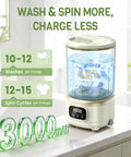 Compact Mini Washing Machine For Underwear And Delicates Portable Design With One Touch Wash Rinse Spin shows a 3000mAh washer with water.