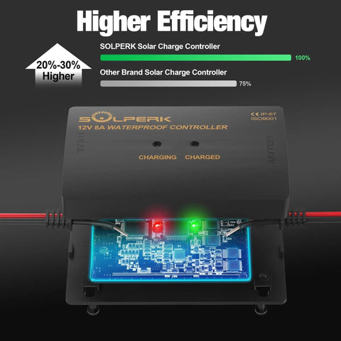 8A 12V Solar Charge Controller With Led Display IP67 Waterproof PWM Intelligent Battery Regulator for RV Boat Car shown with open circuit display