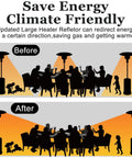 Illustration of before and after effect of Three Panel Patio Heater Reflector Shield For Outdoor Heaters, Large Heat Deflector That Extends Range And Focuses Heat, Energy Saving Propane Lamp Heater Accessory, Eco Friendly Windshield Shield showing redirected heat.