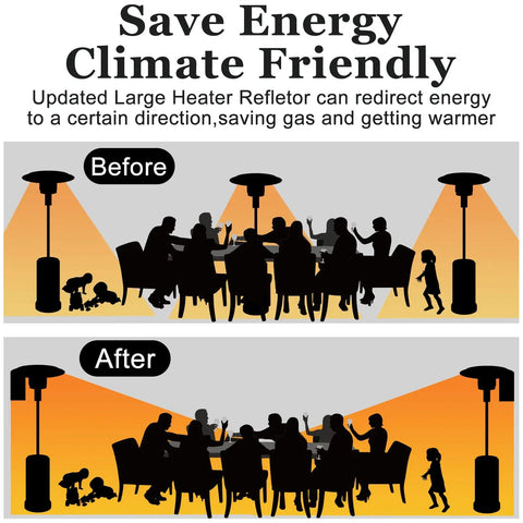 Illustration of before and after effect of Three Panel Patio Heater Reflector Shield For Outdoor Heaters, Large Heat Deflector That Extends Range And Focuses Heat, Energy Saving Propane Lamp Heater Accessory, Eco Friendly Windshield Shield showing redirected heat.